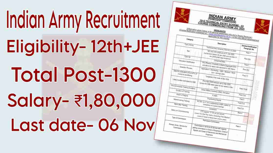 Indian Army Recruitment 2024